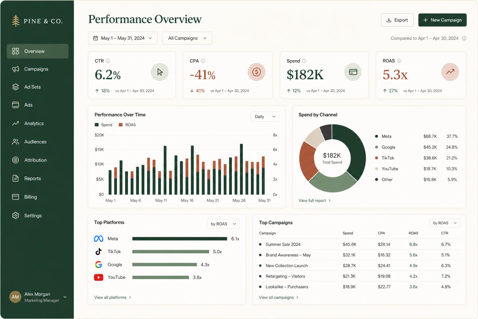 Pine & Co. — Outdoor Apparel performance dashboard
